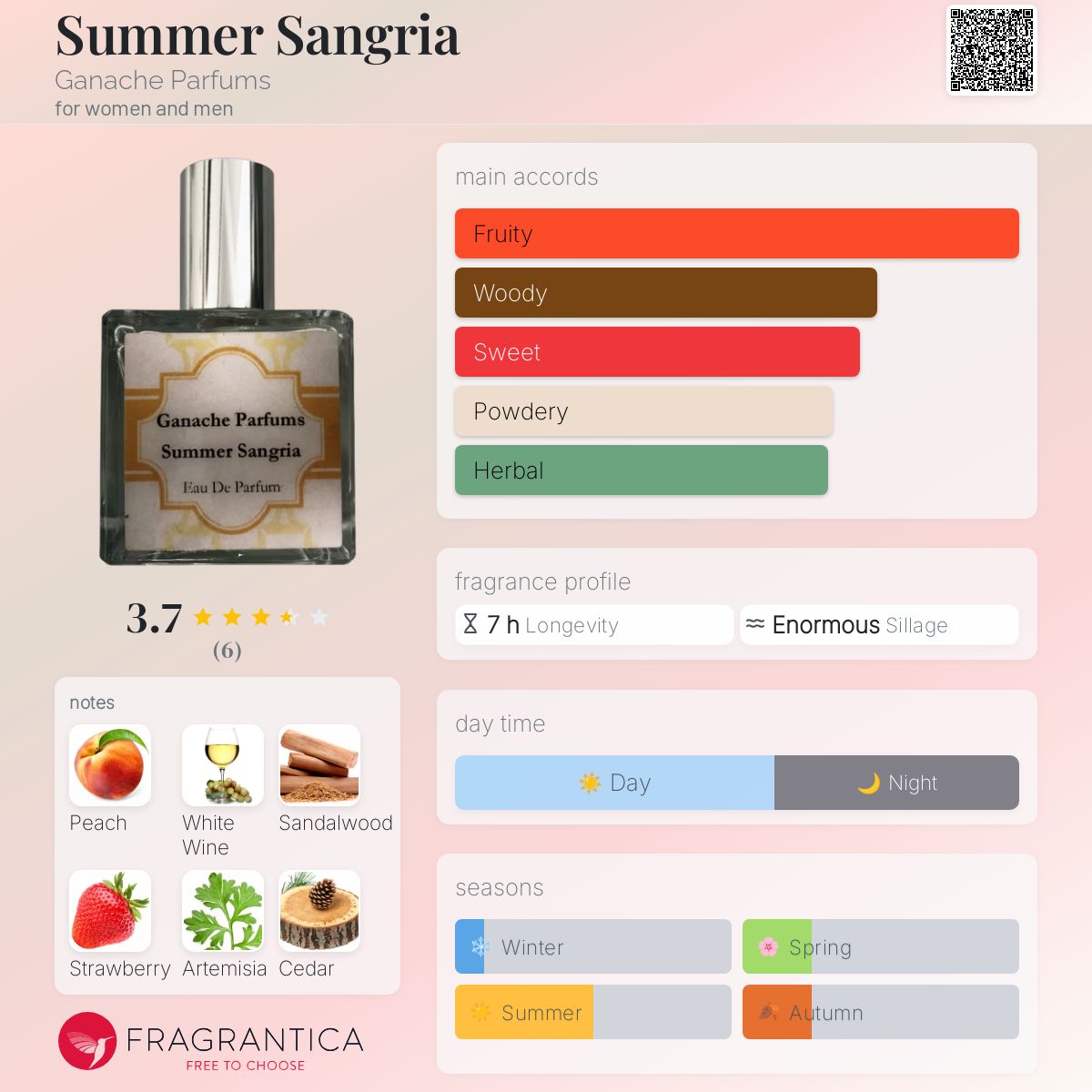 تصویر عطر سامر سنگریا گاناش پرفیومز