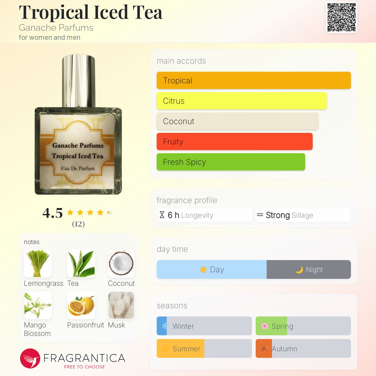 تصویر عطر ترپیکال آیس تی گاناش پرفیومز