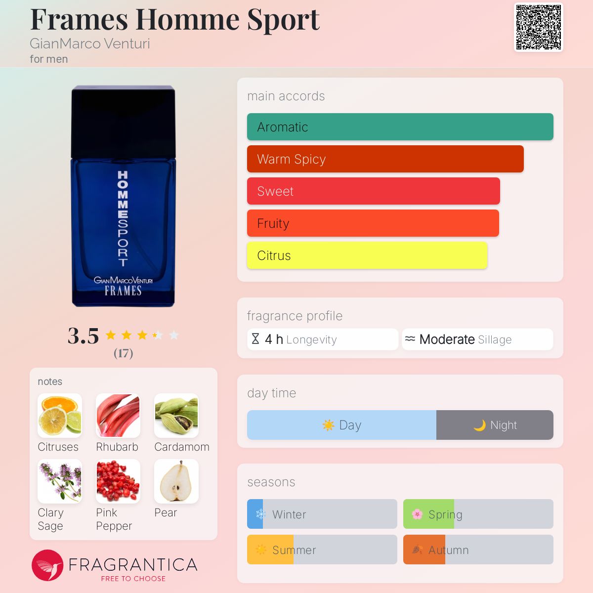 تصویر عطر فرامز هوم اسپرت جیان مارکو ونتوری