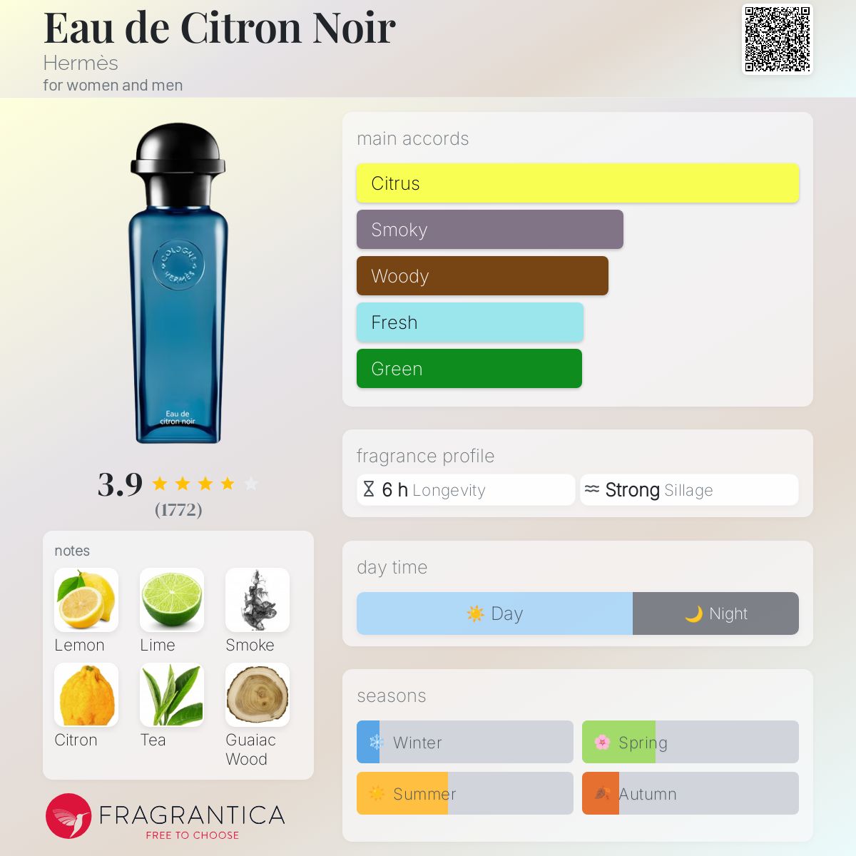 تصویر عطر ادکلن دو سیترون نوآر هرمس
