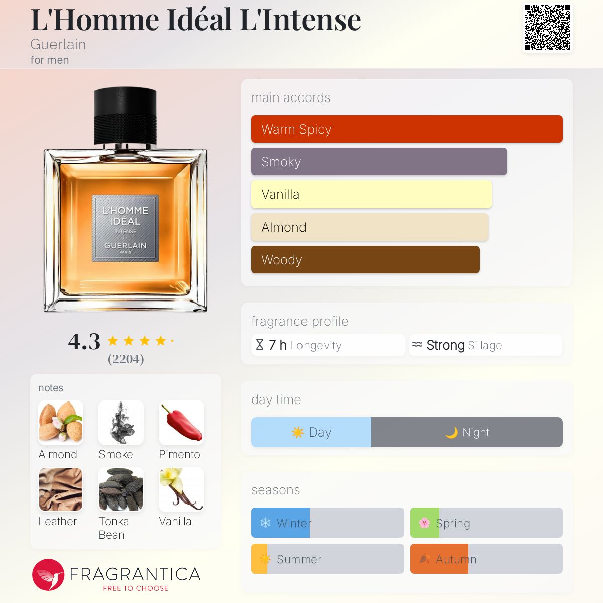 تصویر عطر لهم ایدéal له اینتنس گرلن