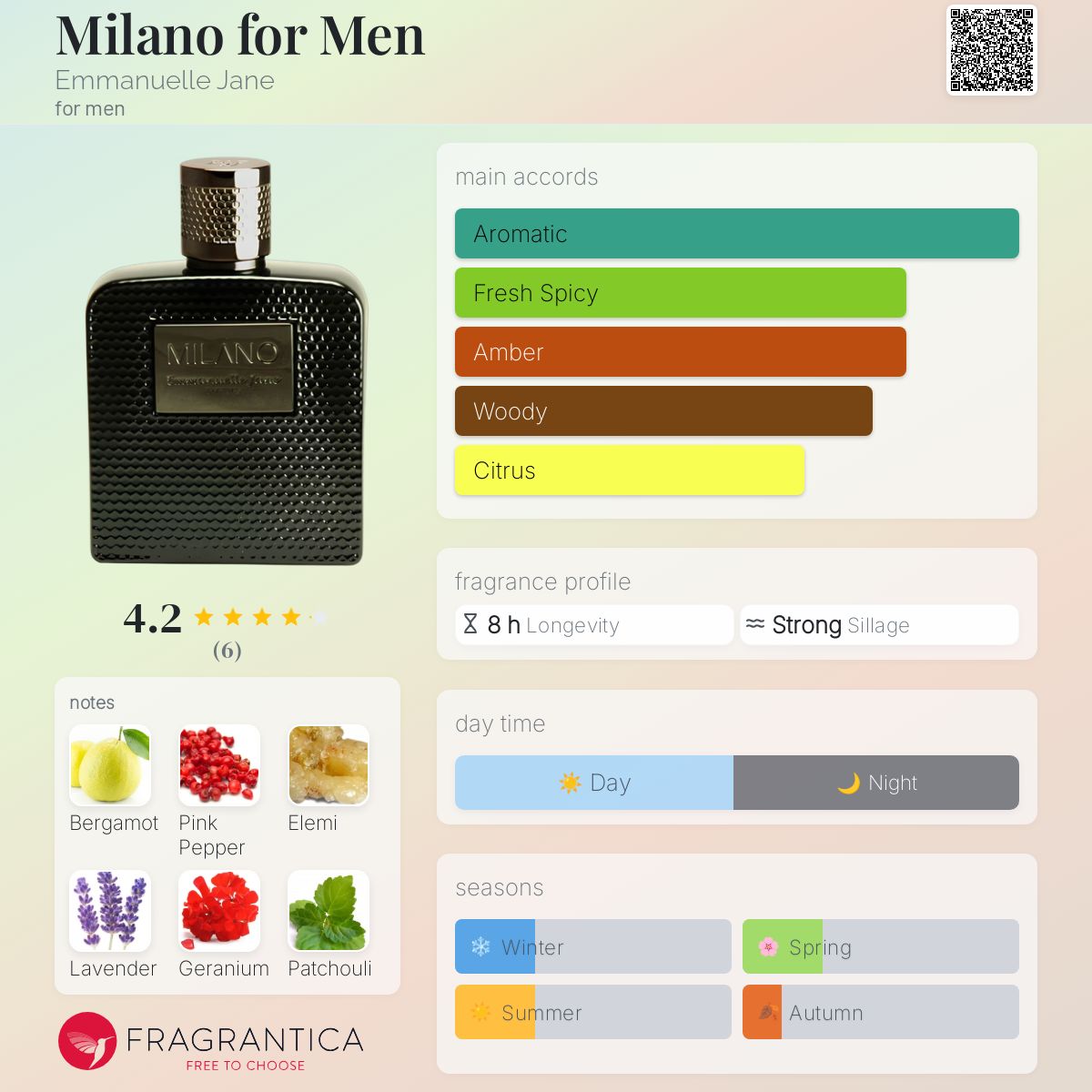 تصویر عطر میلانوفورمن امانوئل جین