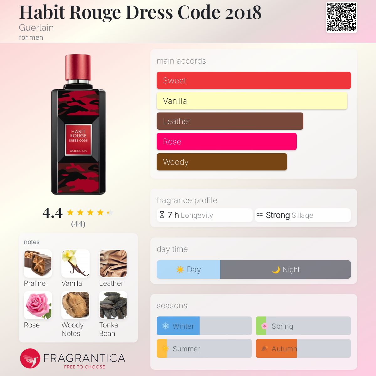 تصویر عطر هبیت روژ درس کد ۲۰۱۸ گرلن