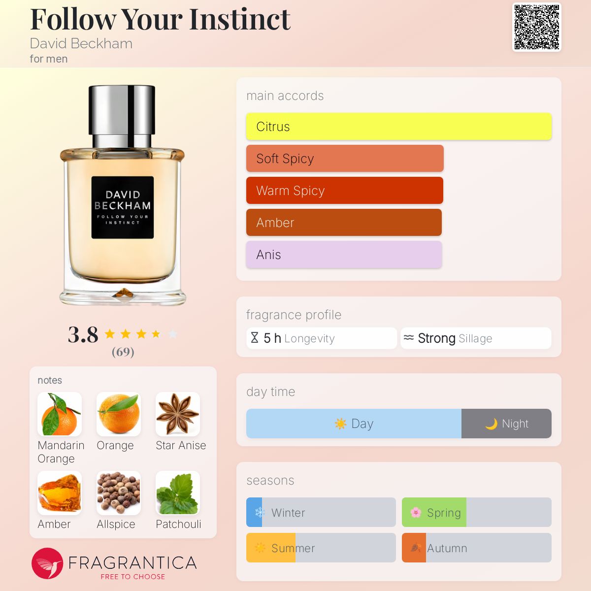 تصویر عطر فالو یور اینستینکت دیوید بکهام
