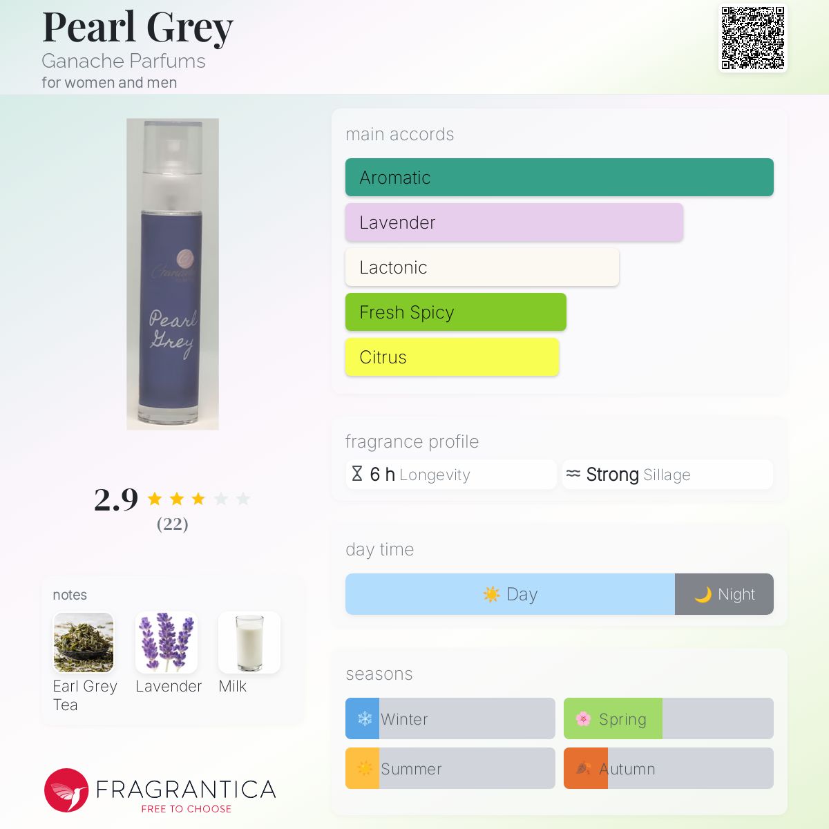 تصویر عطر پرل گری گاناش پرفیومز
