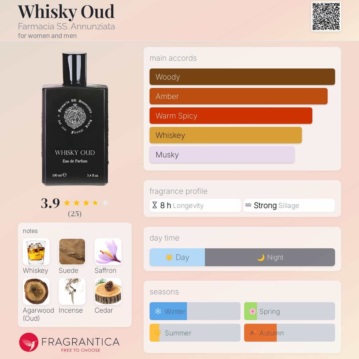 تصویر عطر ویسکی عود فارماسیا اس‌اس. آنونزیاتا