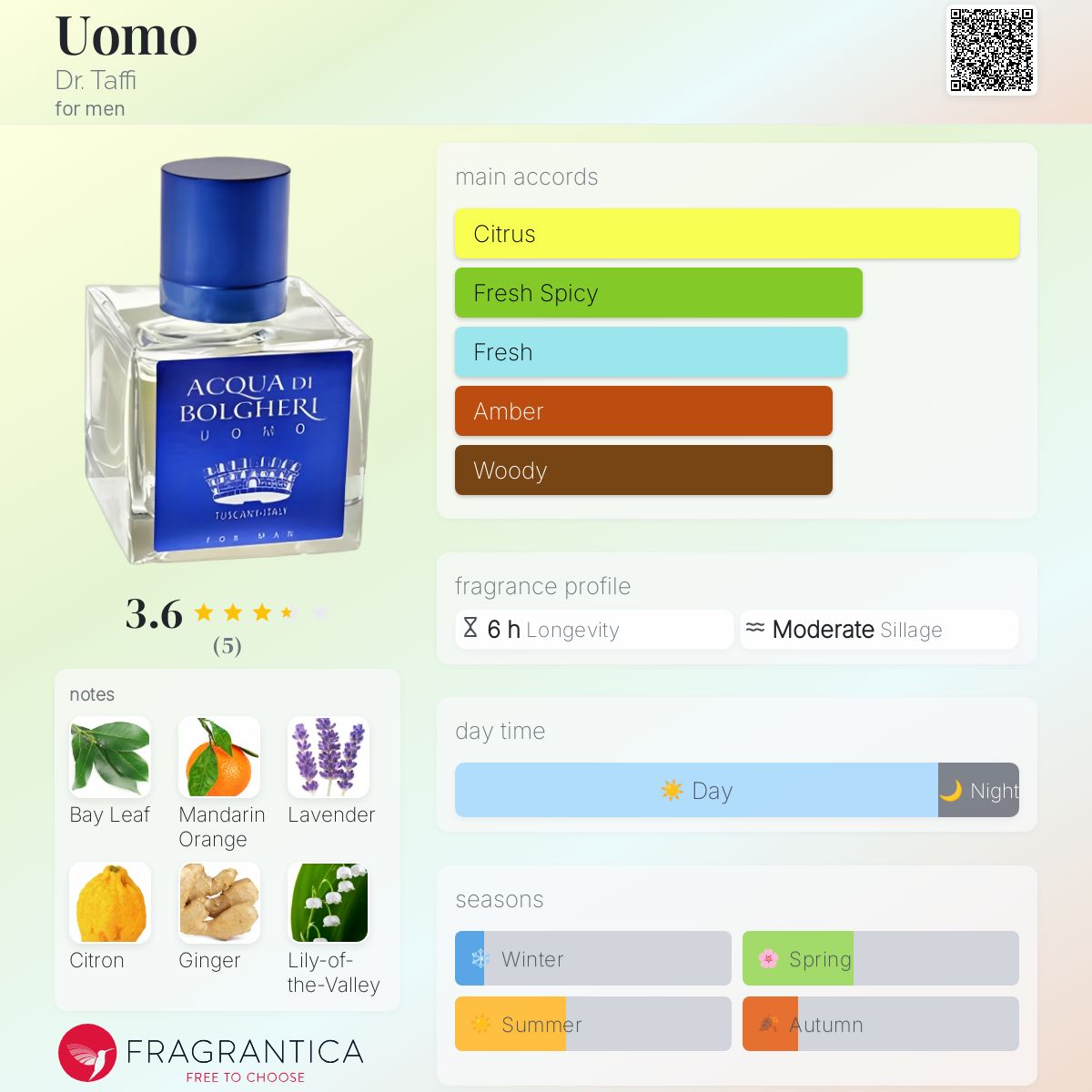 تصویر عطر اوومو دکتر. تافی