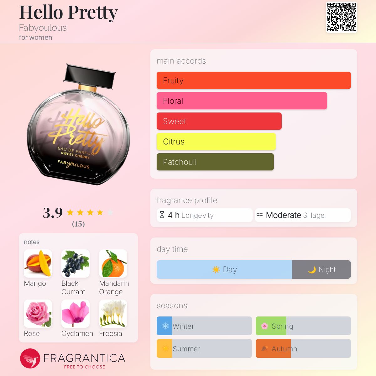 تصویر عطر هلو پرتی فبیولس