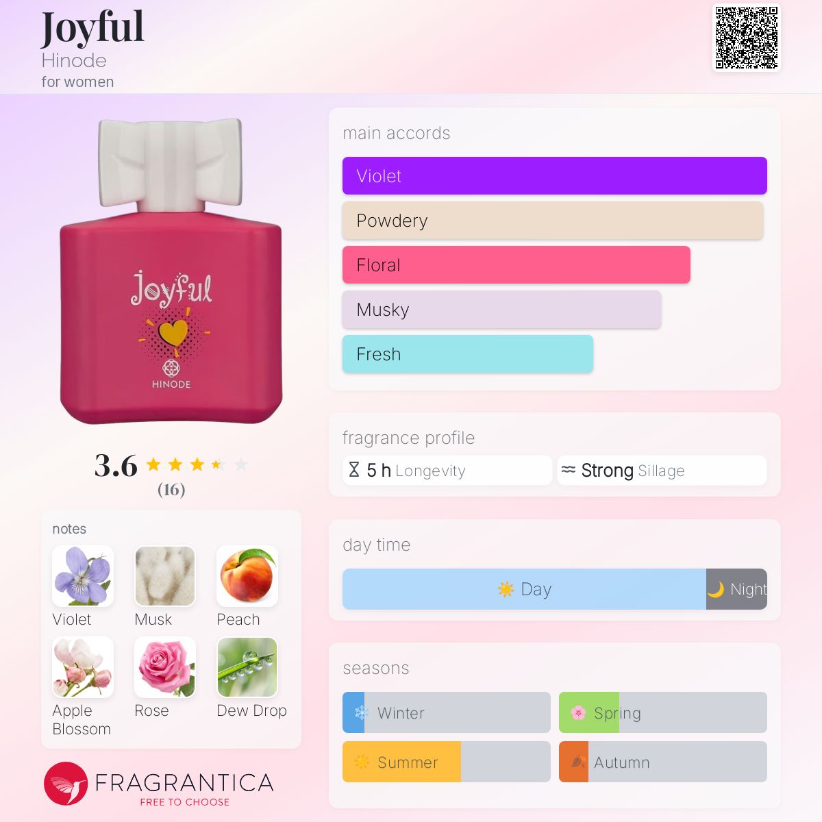 تصویر عطر جویفول هینوده