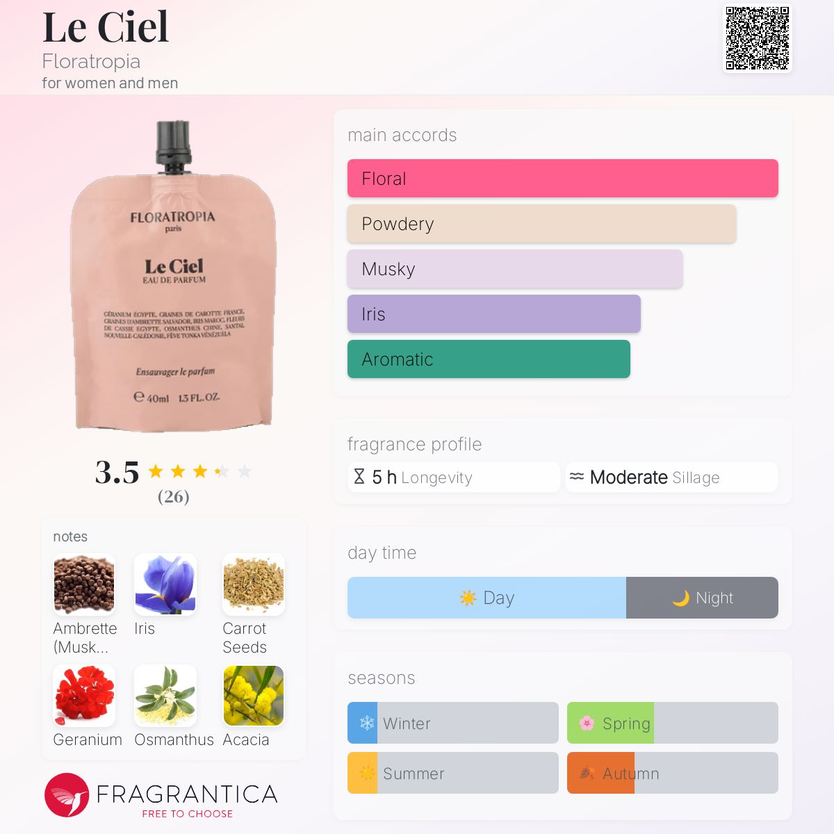 تصویر عطر لسیل فلوراتروپیا