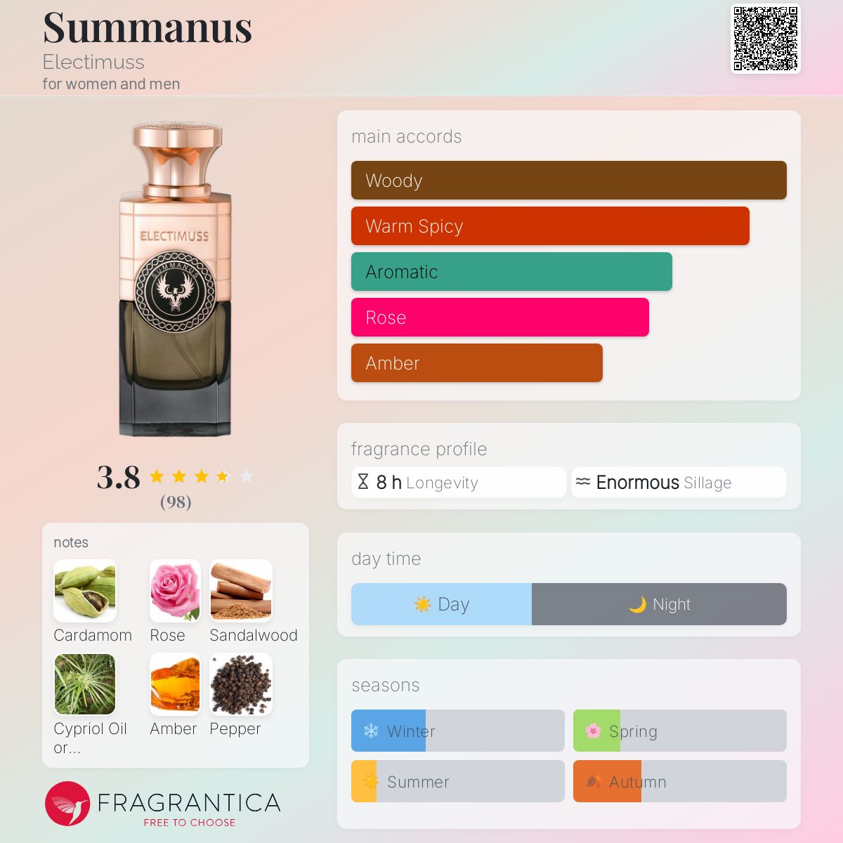 تصویر عطر سومانوس اِلکتیموس