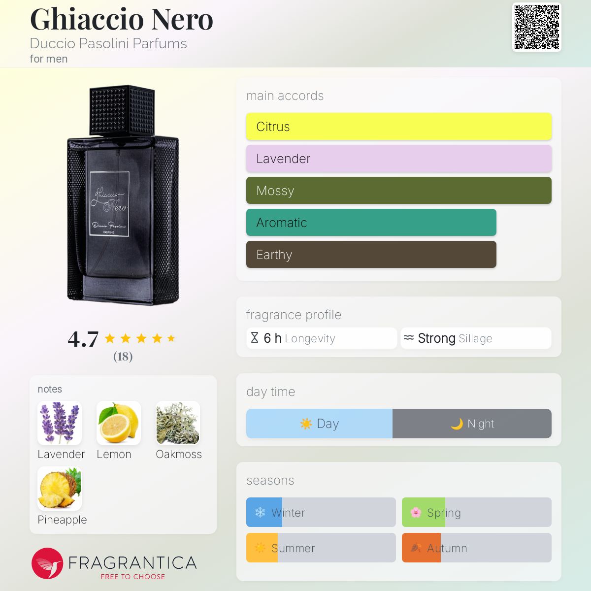 تصویر عطر گیاچو نرو دوچو پازولینی پرفیومز
