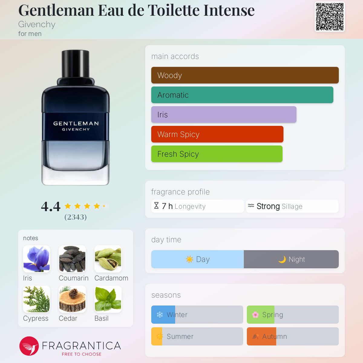 تصویر عطر جنتلمن او د تویلت اینتنس ژیوانشی