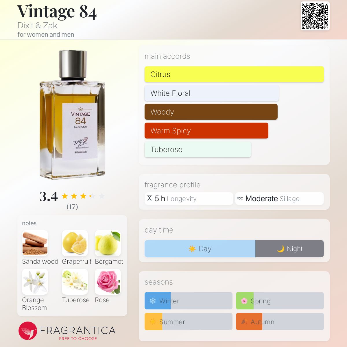 تصویر عطر وینتج ۸۴ دیکسیت اند زَک