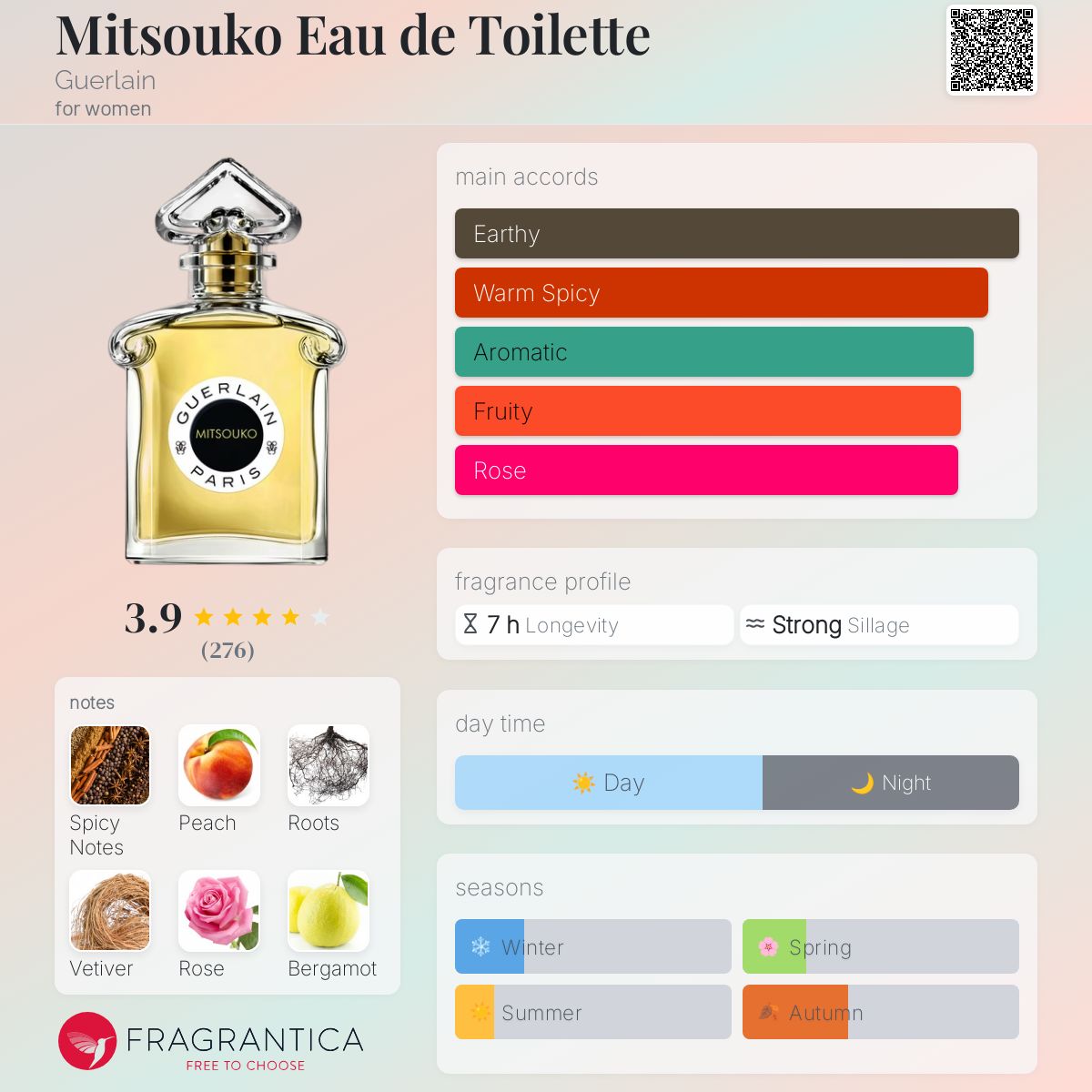 تصویر عطر میتسوکو او دو تویلت گرلن