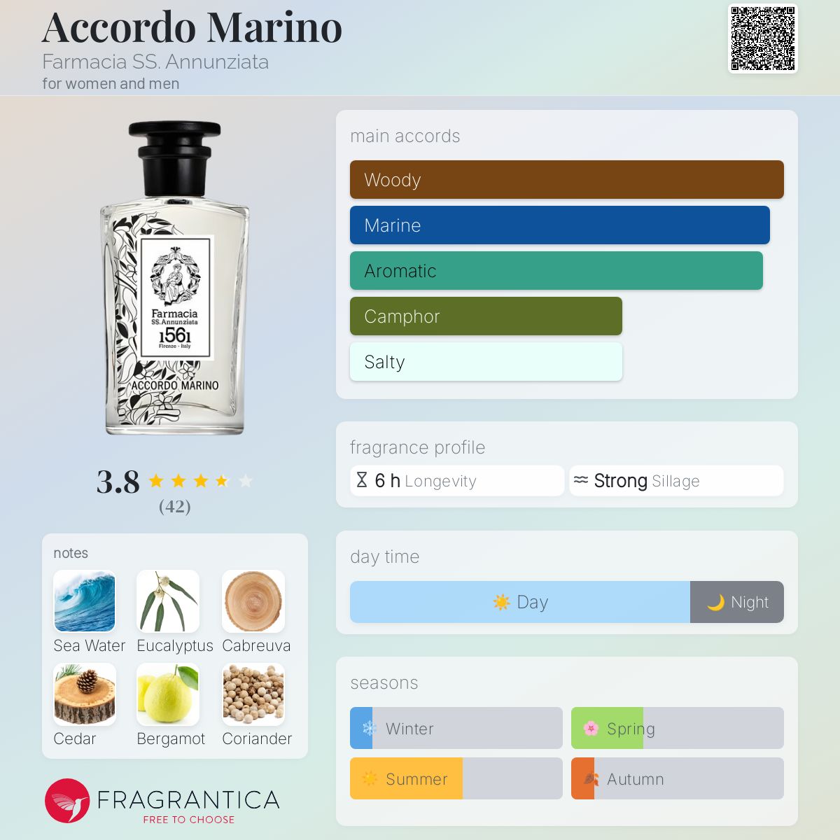 تصویر عطر اکوردو مارینو فارماسیا اس‌اس. آنونزیاتا