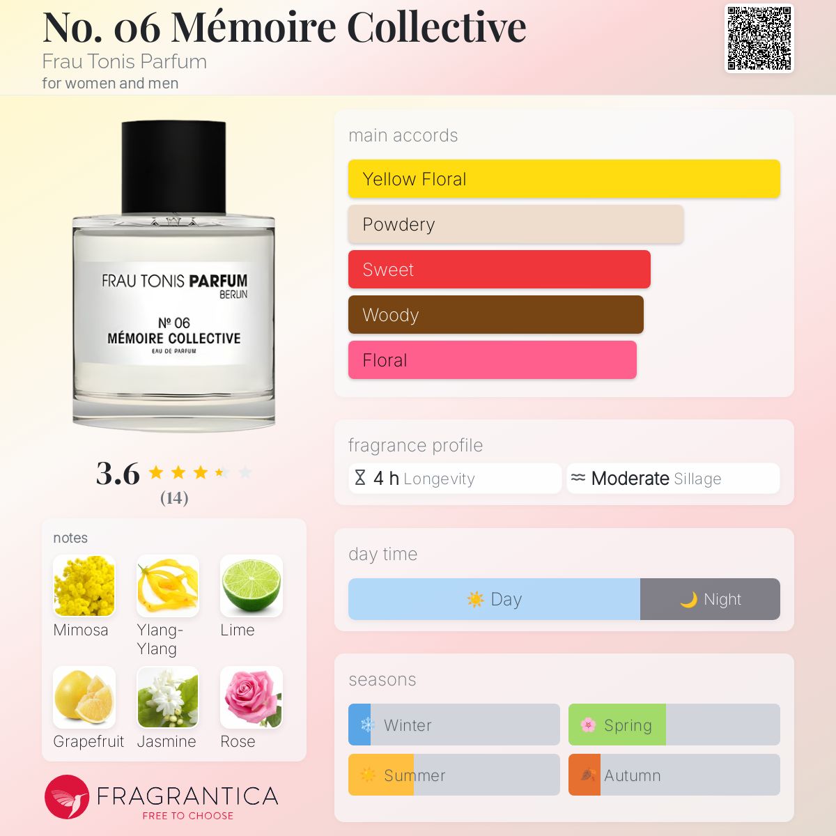 تصویر عطر نو سیکس مموری کالکتیو فراو تونیس پرفیوم