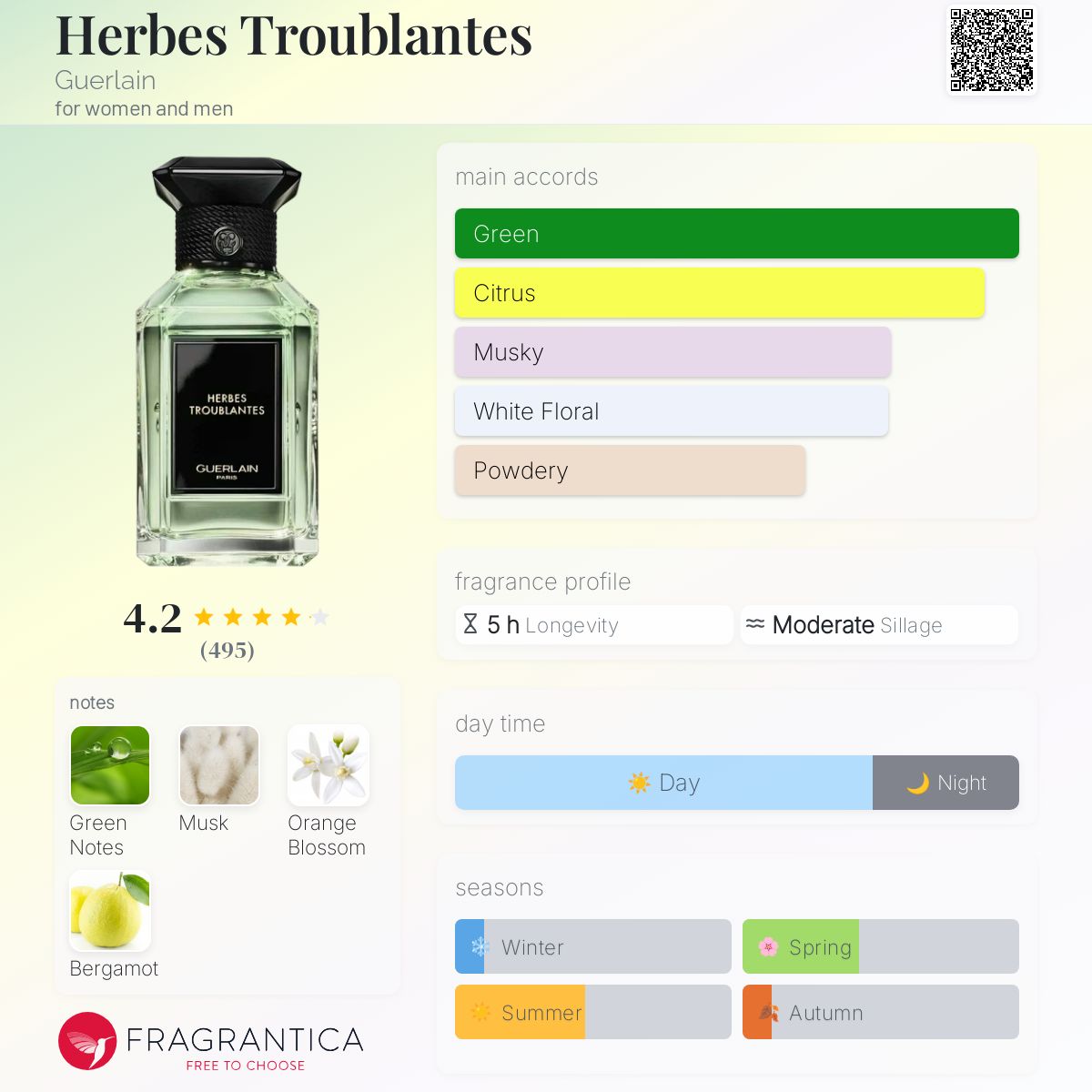 تصویر عطر هرب تروب‌لنتس گرلن