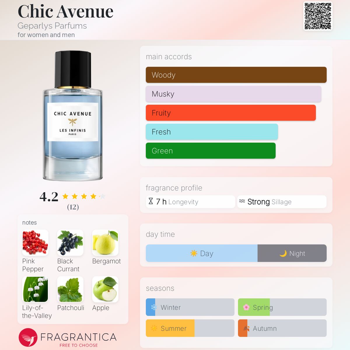 تصویر عطر شیک اونیو ژپارلی پرفیومز