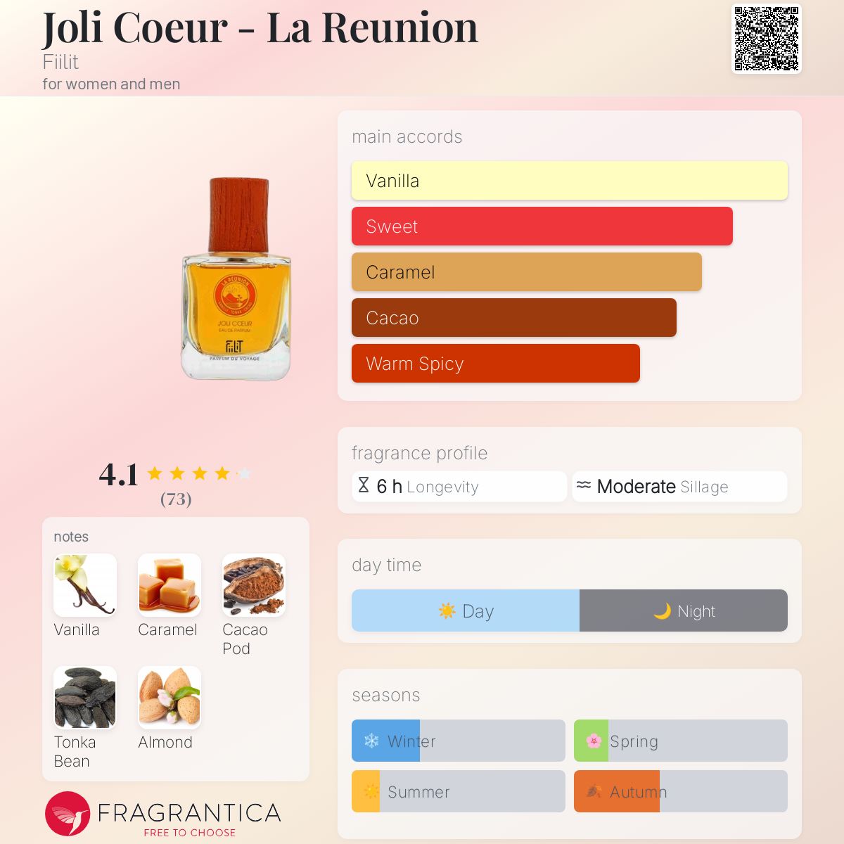 تصویر عطر ژولی کور فییلیت