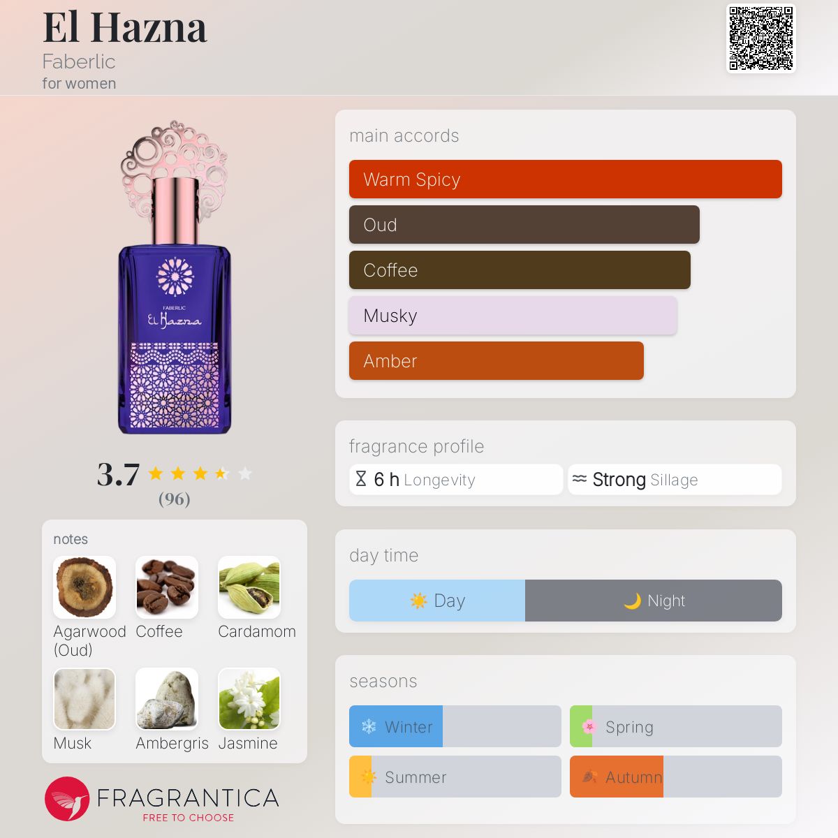 تصویر عطر الحزنه فابرلیک