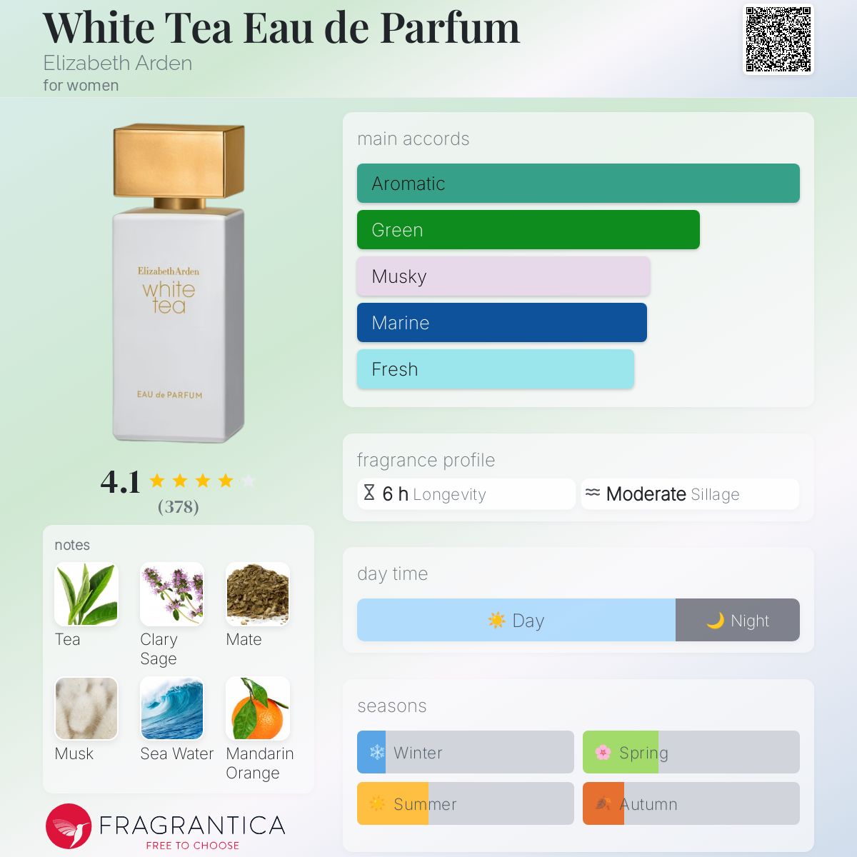 تصویر عطر وایت تی او دو پارفوم الیزابت آردن