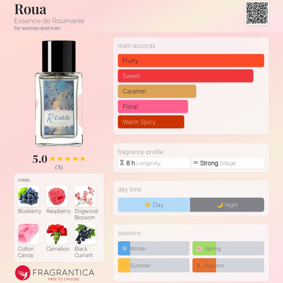 تصویر عطر روآ اسنس دو رومانی
