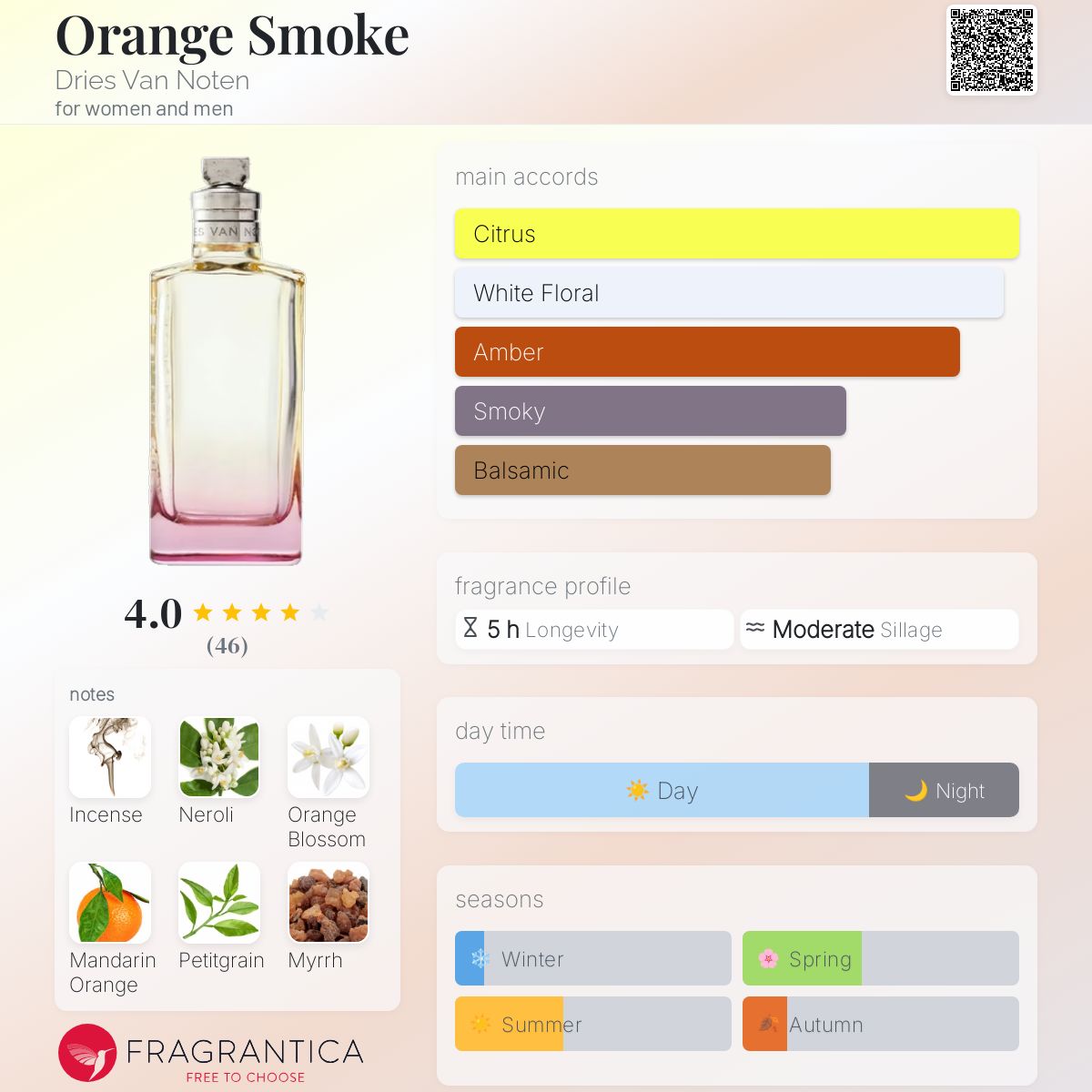 تصویر عطر اُرنج اسموک دریس ون نوتن