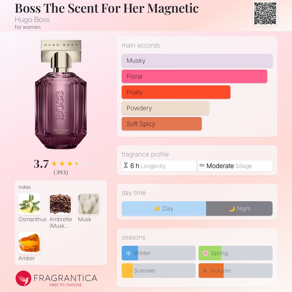 تصویر عطر باس د سنت فور هر مگنتیک هوگو باس