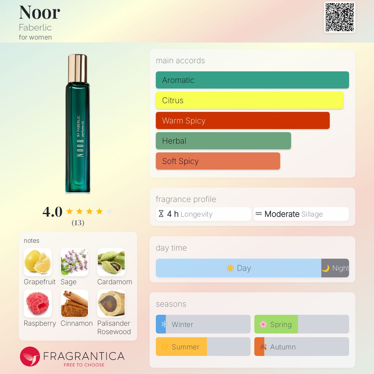 تصویر عطر نور فابرلیک