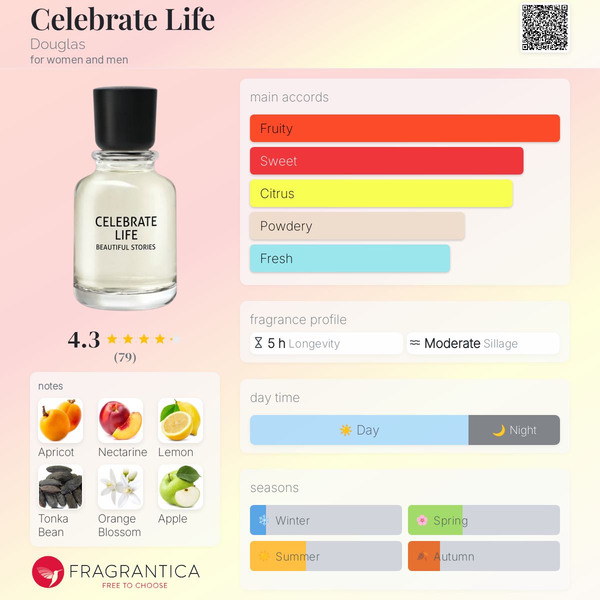 تصویر عطر سلبریت لایف داگلاس