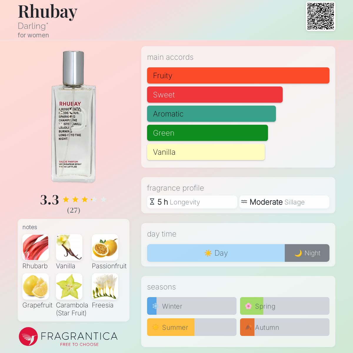 تصویر عطر روبای دارلینگ
