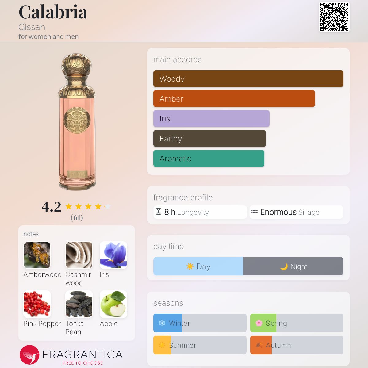 تصویر عطر کالابریا قصه