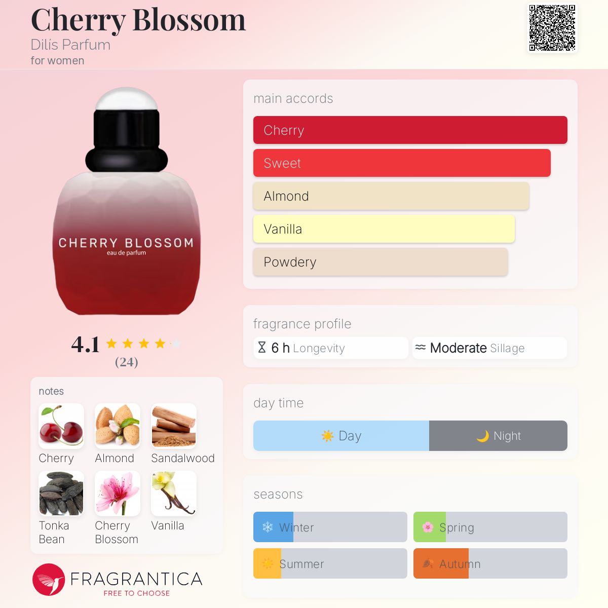 تصویر عطر چری بلاسِم دیلیس پرفیوم