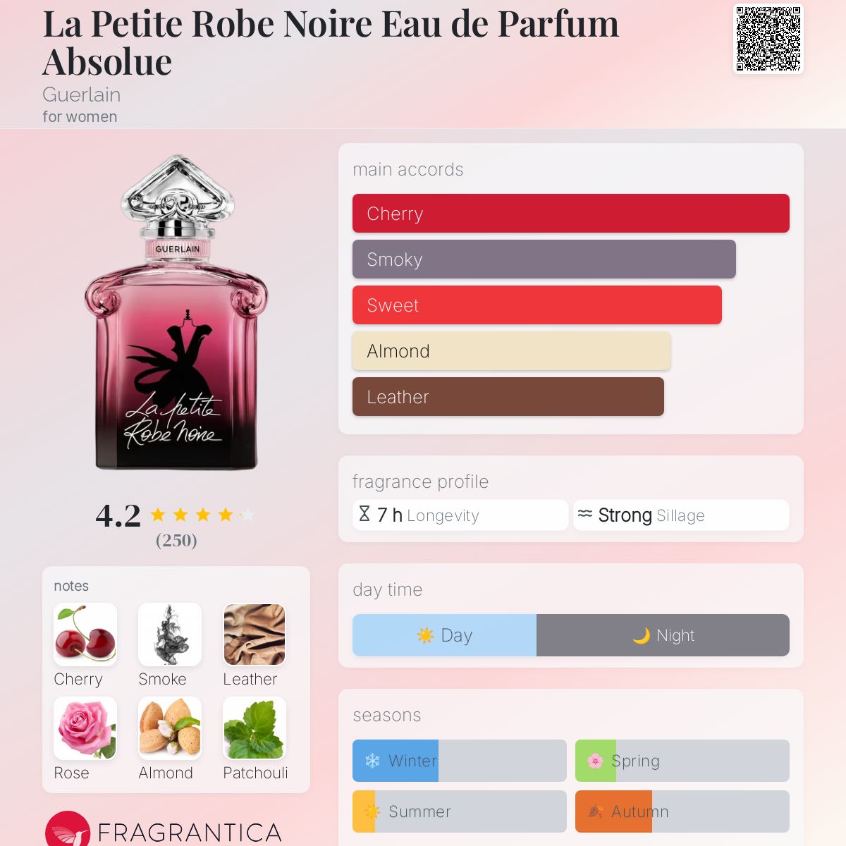 تصویر عطر لا پتیت روب نوآر ادو پارفوم ابسولو گرلن