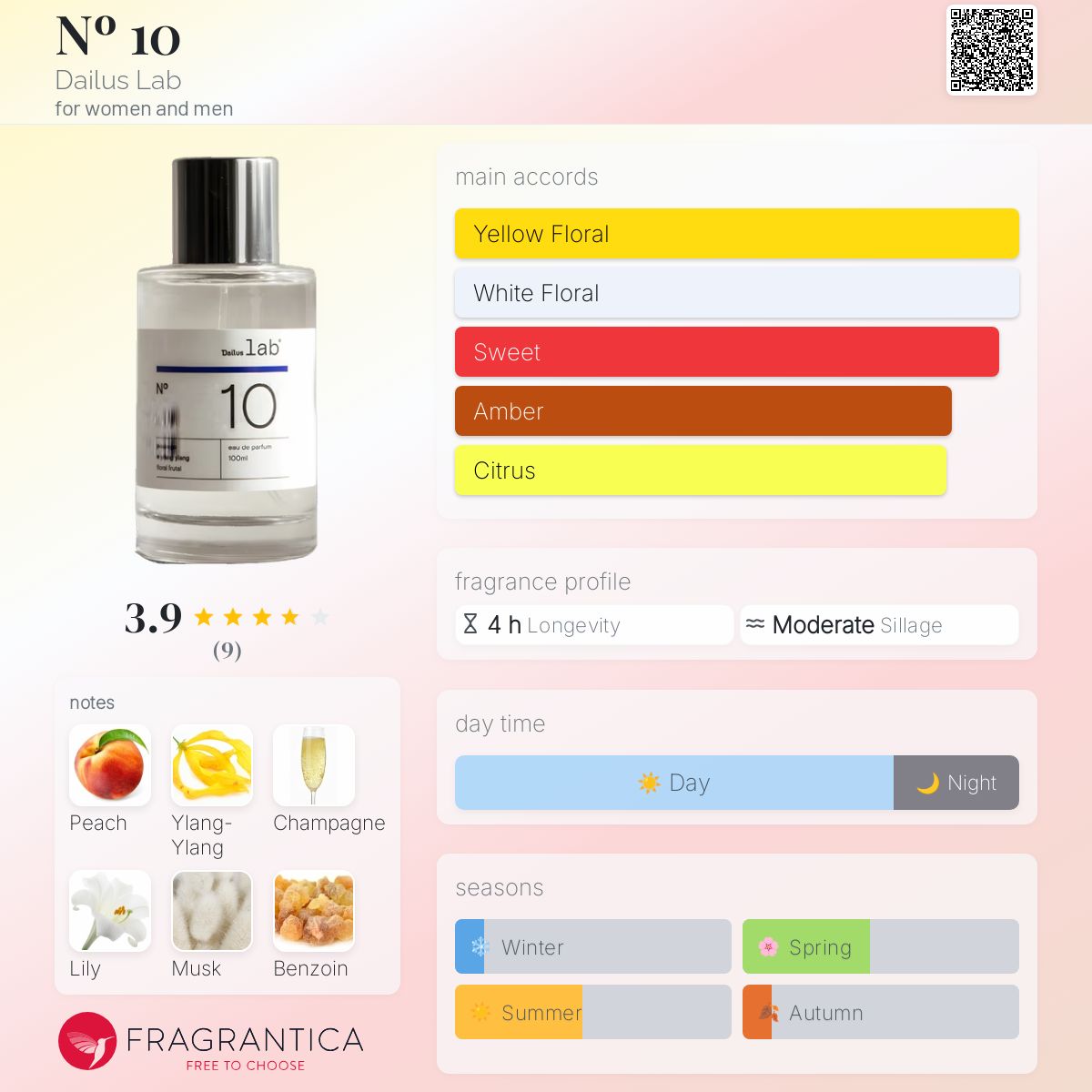 تصویر عطر نومبر ده دایلوس لب