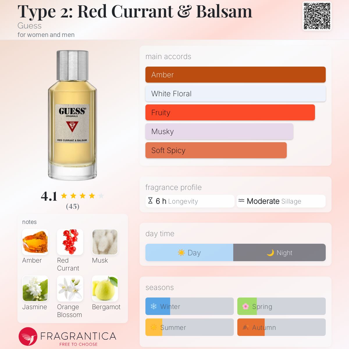 تصویر عطر تایپ تو: رد کرنت اند بالسام گس