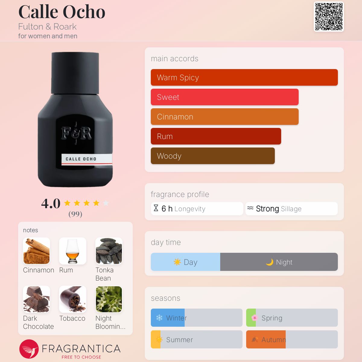 تصویر عطر کای اوچو فولتِن اند رورک