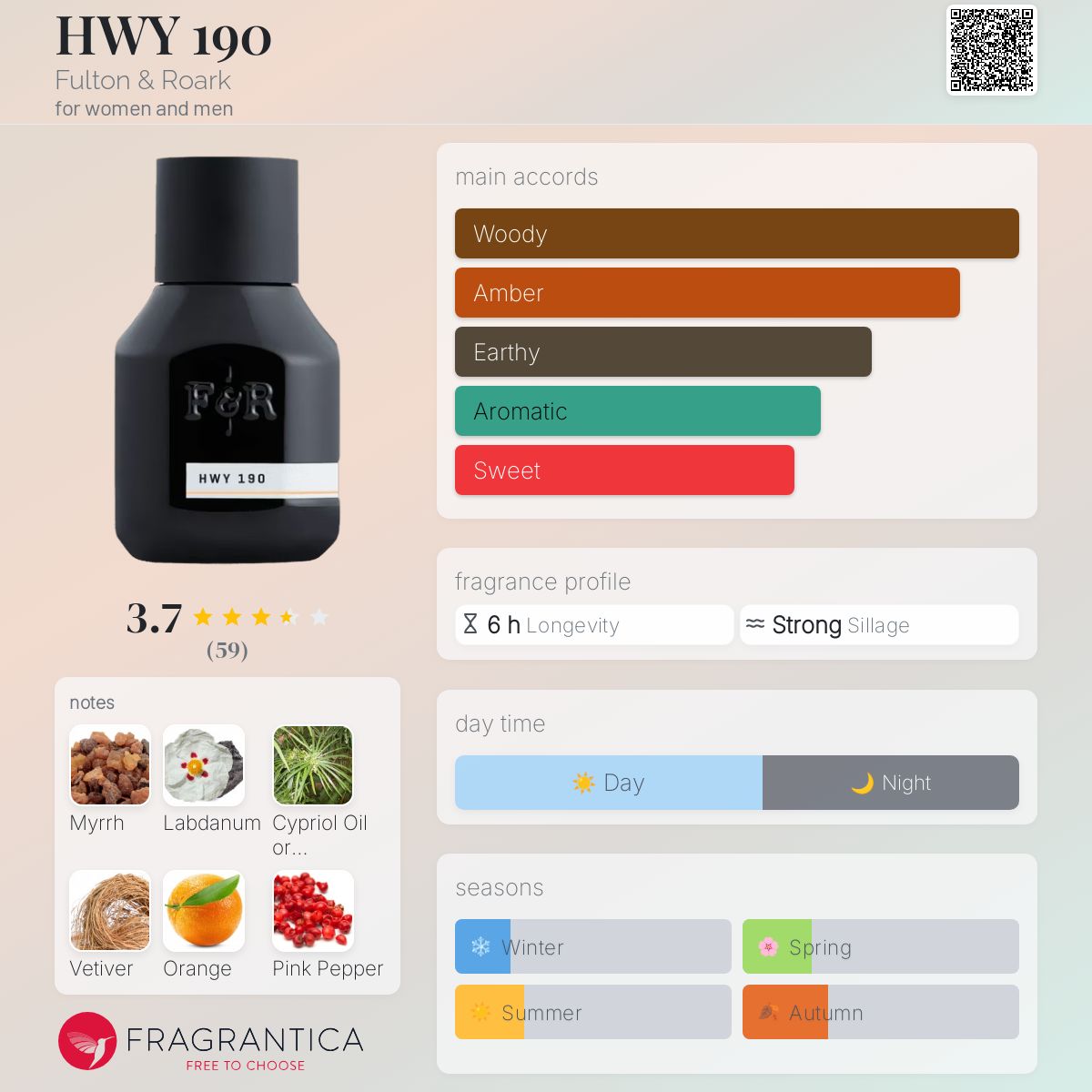 تصویر عطر هاوی ۱۹۰ فولتِن اند رورک