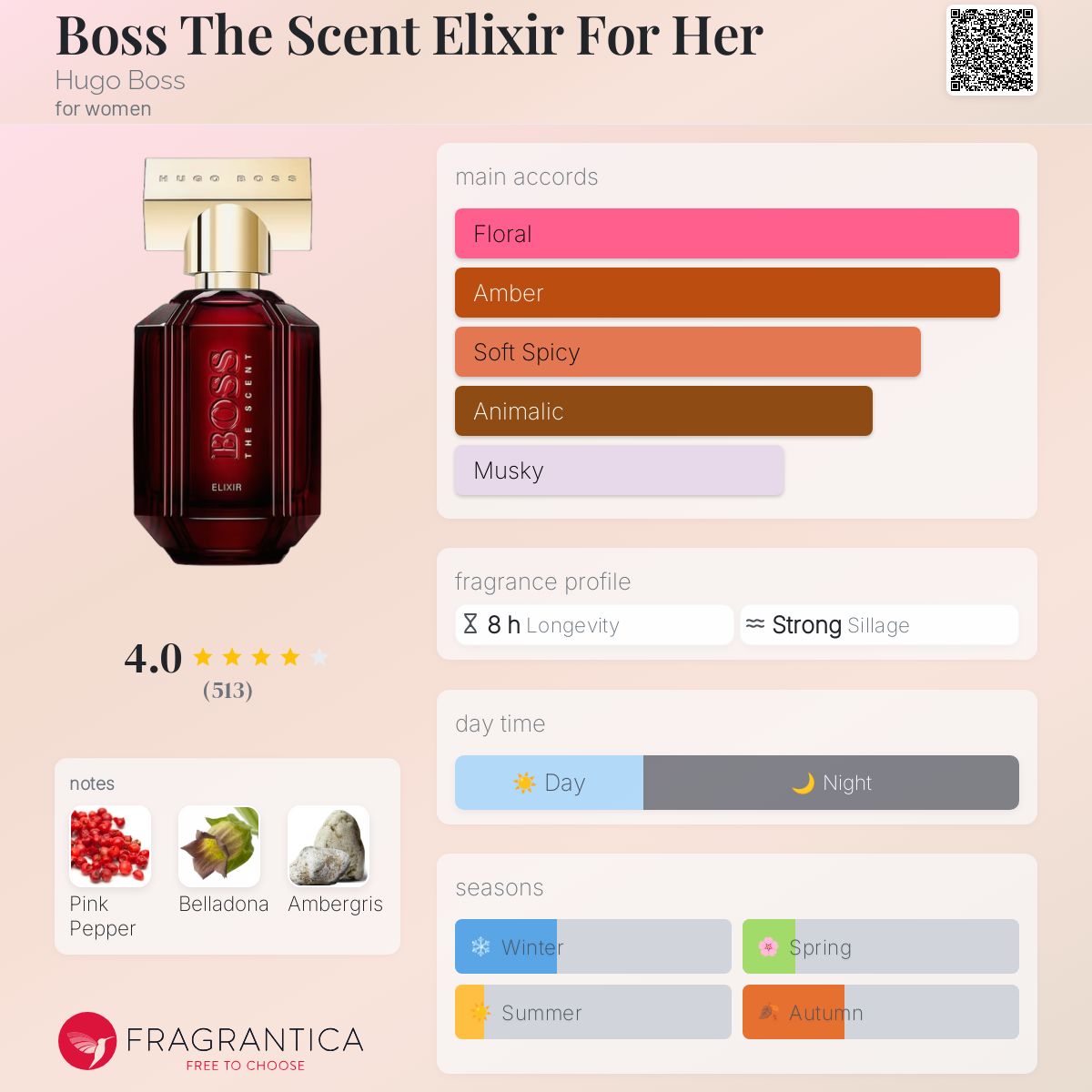 تصویر عطر باس د سنت الیکسر فور هر هوگو باس