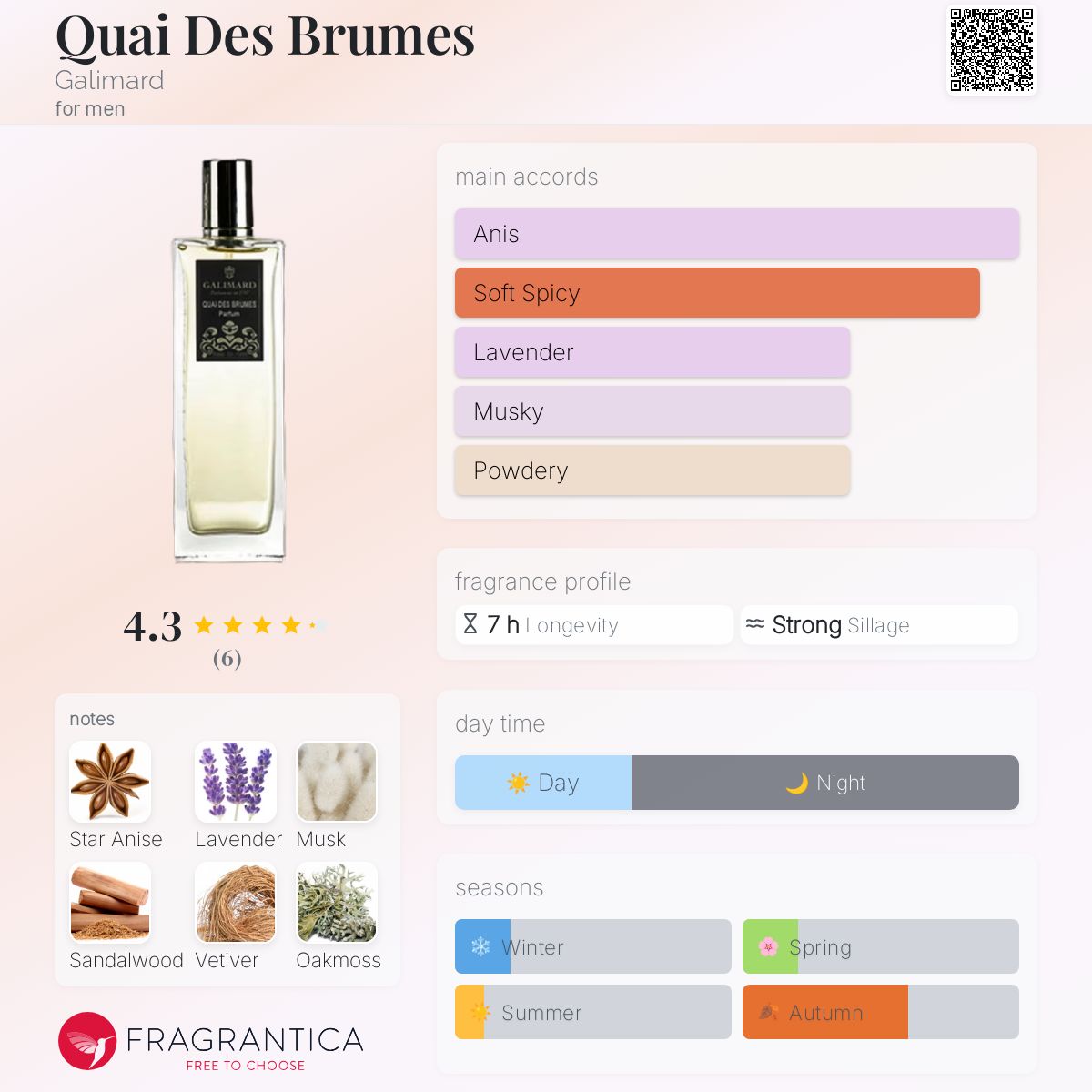 تصویر عطر کوای دس برووم گالیمار