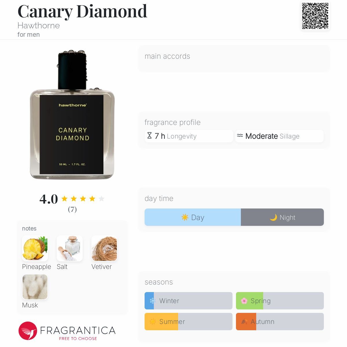 تصویر عطر کنری دایمند هوتورن
