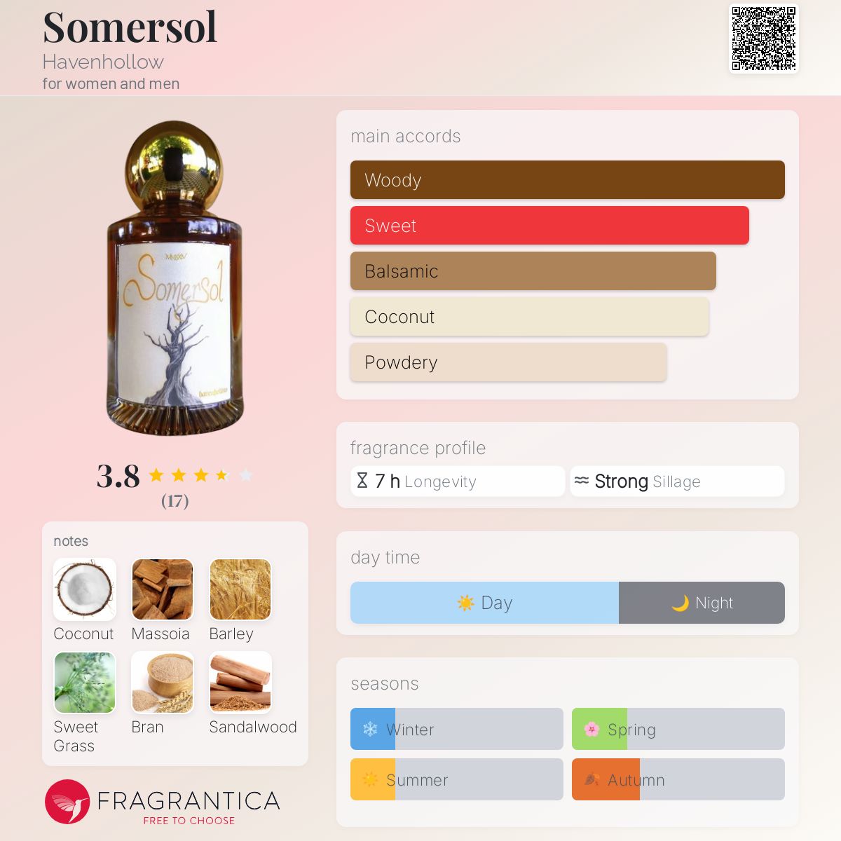 تصویر عطر سمرسل هاونهولوو