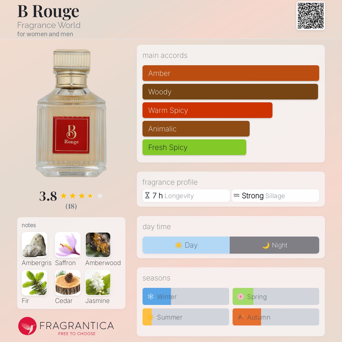 تصویر عطر بی‌روژ فرگرنس ورلد
