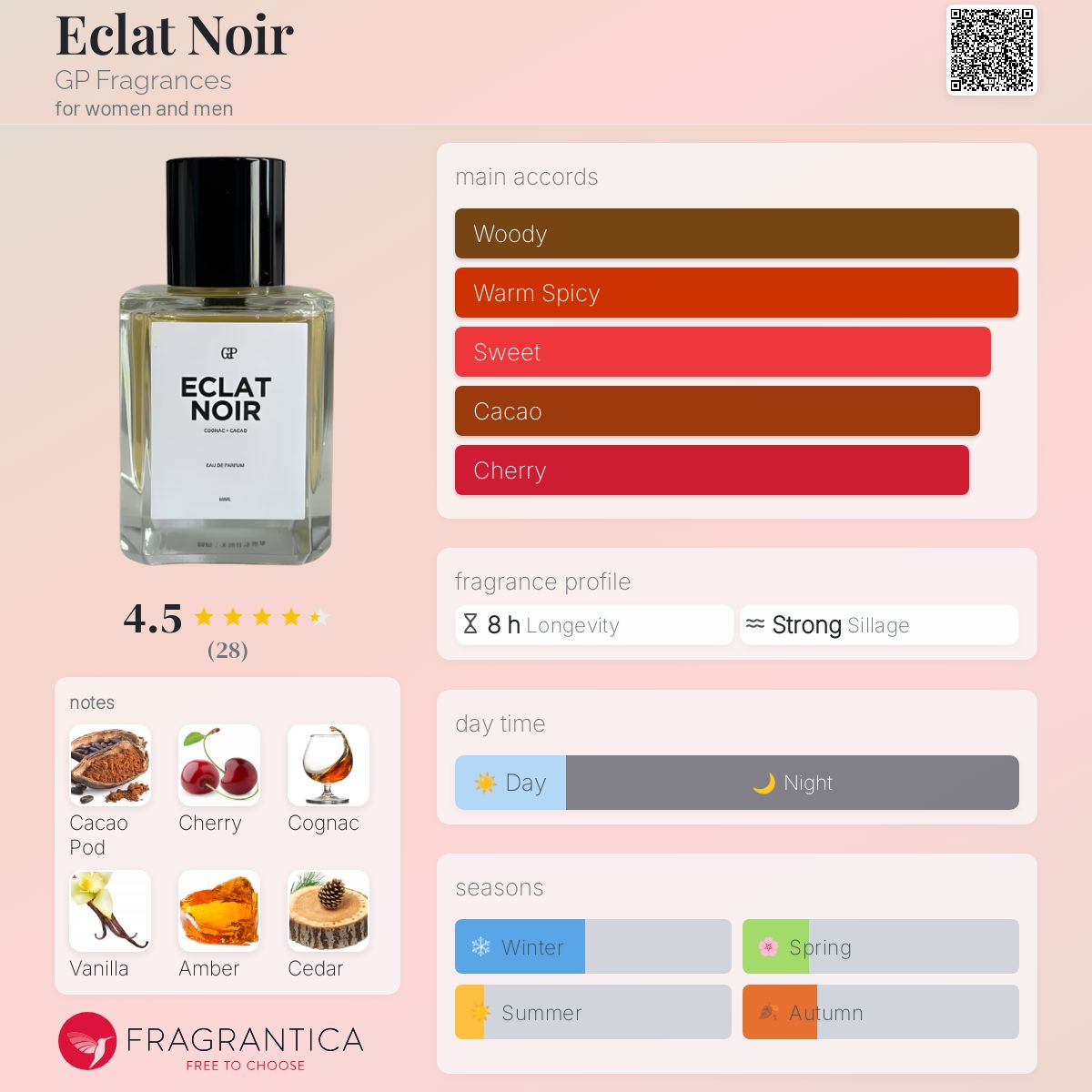 تصویر عطر ایکلَه نوآر جی‌پی فرگرنسز
