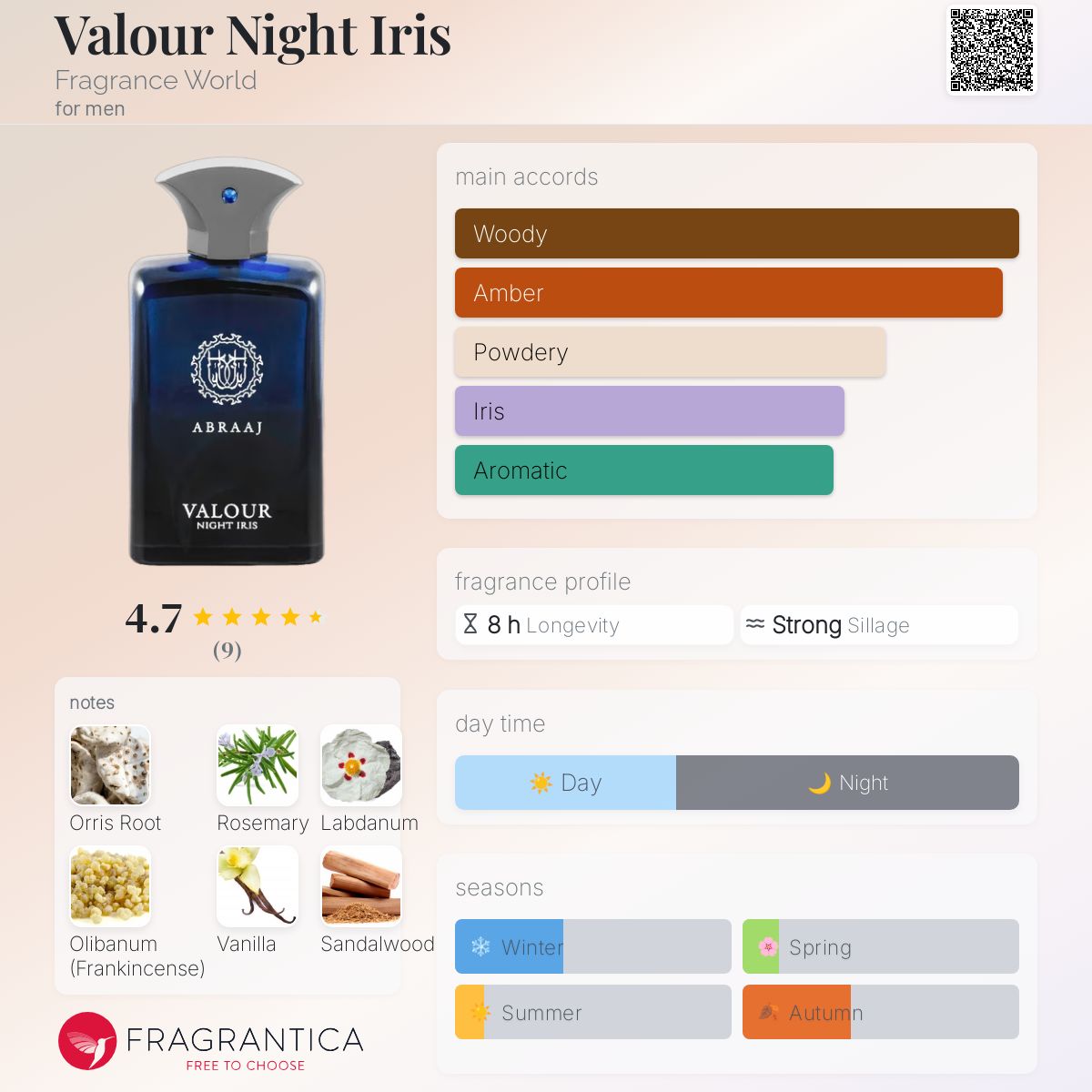 تصویر عطر والور نایت آیریس فرگرنس ورلد