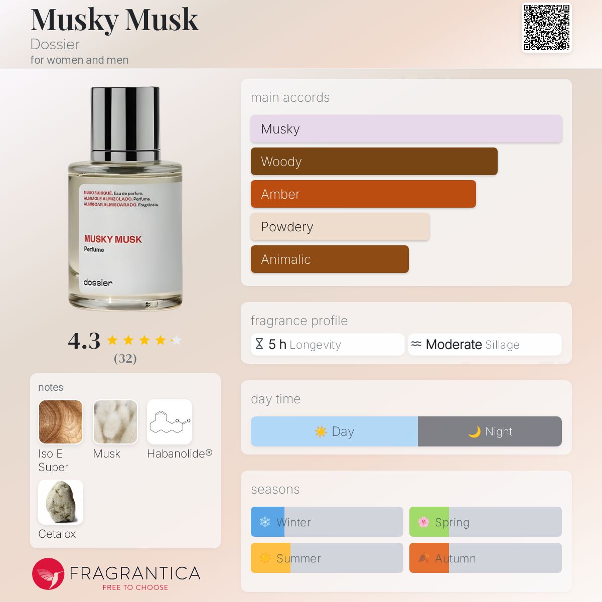 تصویر عطر ماسکی ماسک دوسیه