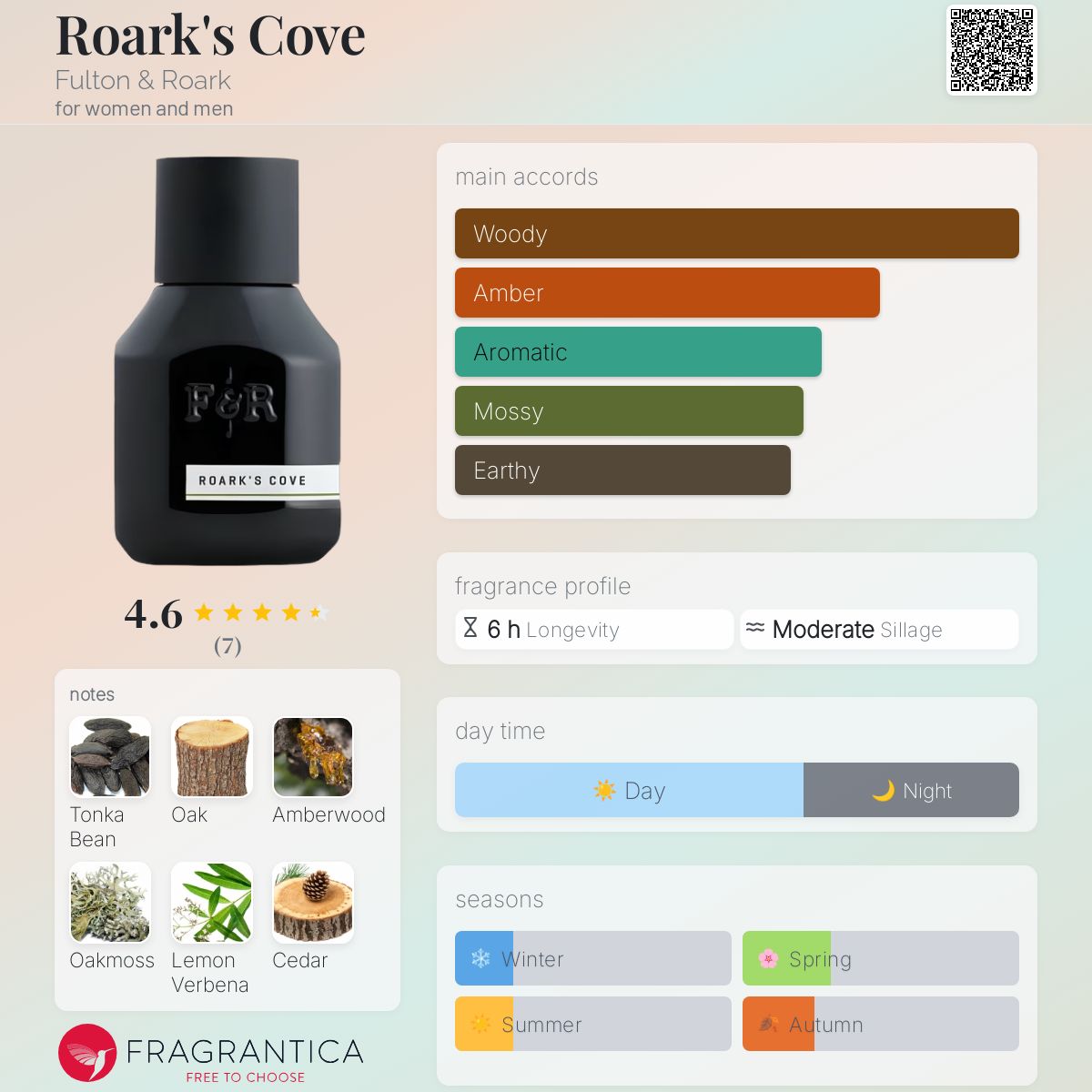 تصویر عطر روارکس کوو فولتِن اند رورک
