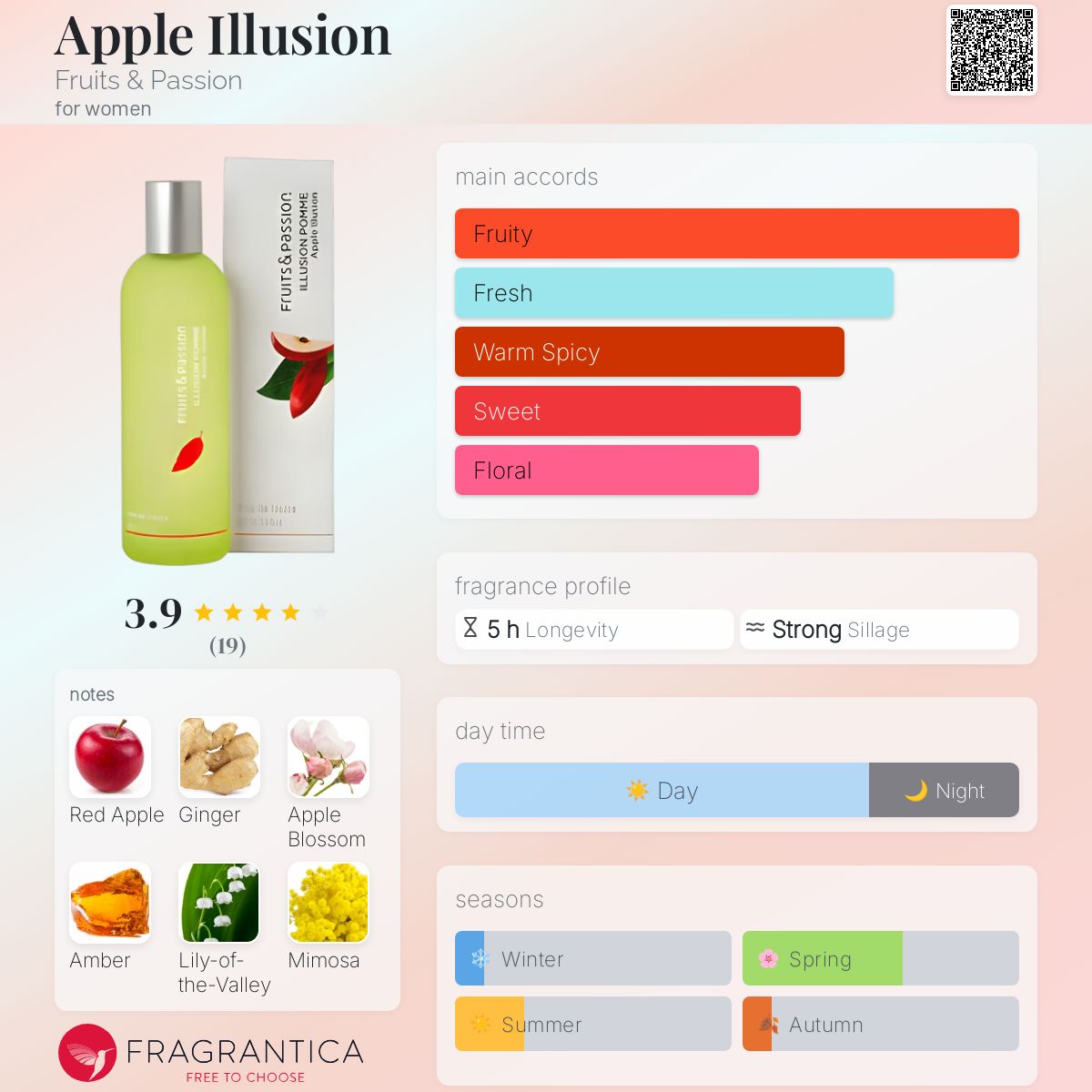 تصویر عطر اپل ایلوژن فروتس اند پشن