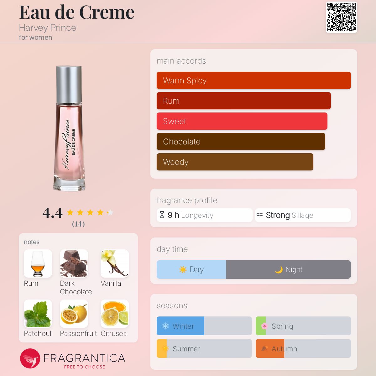 تصویر عطر او دو کرم هاروی پرینس